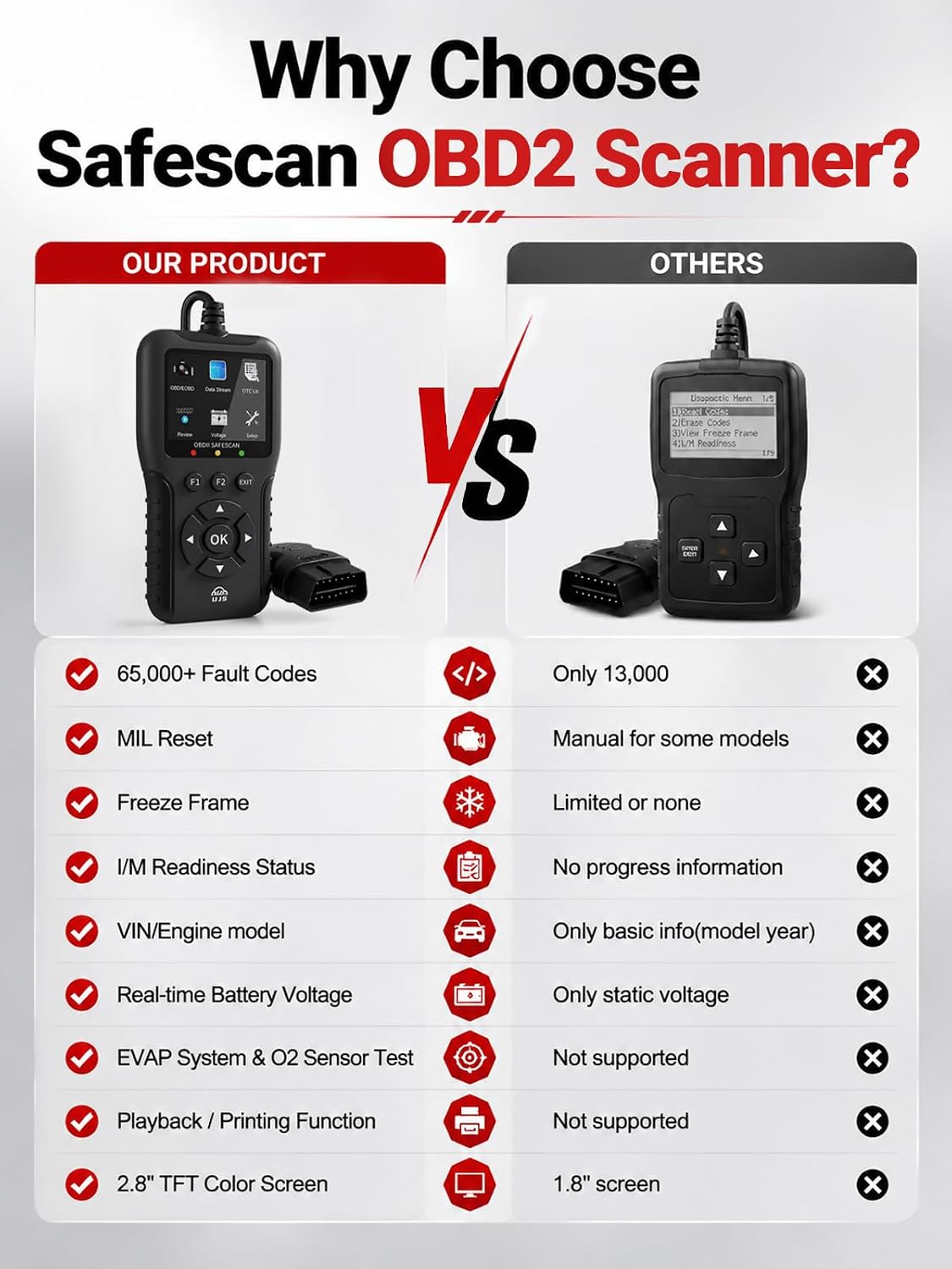 Safescan OBD2 Scanner Enhanced Universal, Car Diagnostic Tool(Black)