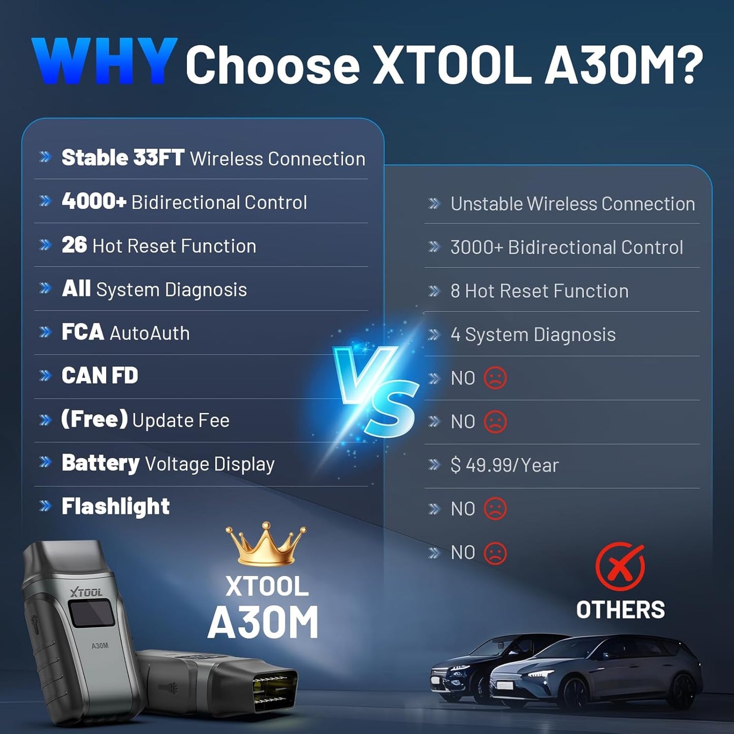 XTOOL A30M V2.0 OBD2 Scanner Diagnostic Tool, 26 Resets, All System, Wireless Bidirectional Scan Tool, Car Code Reader for EPB/Throttle/Crank Sensor Relearn, Lifetime Free Update, Android & iOS