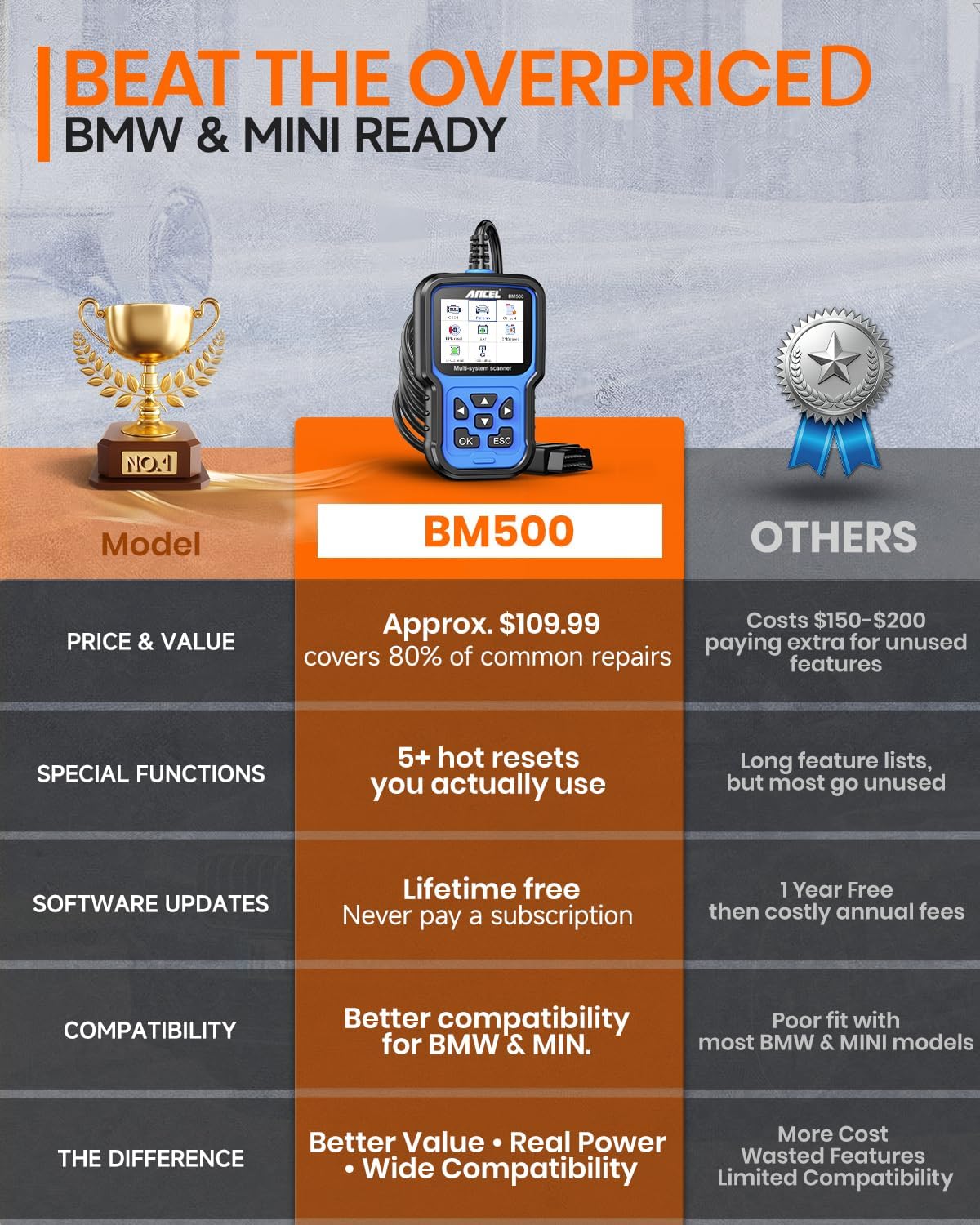 ANCEL BM500 OBD2 Scanner for BMW & MINI, Battery Registration