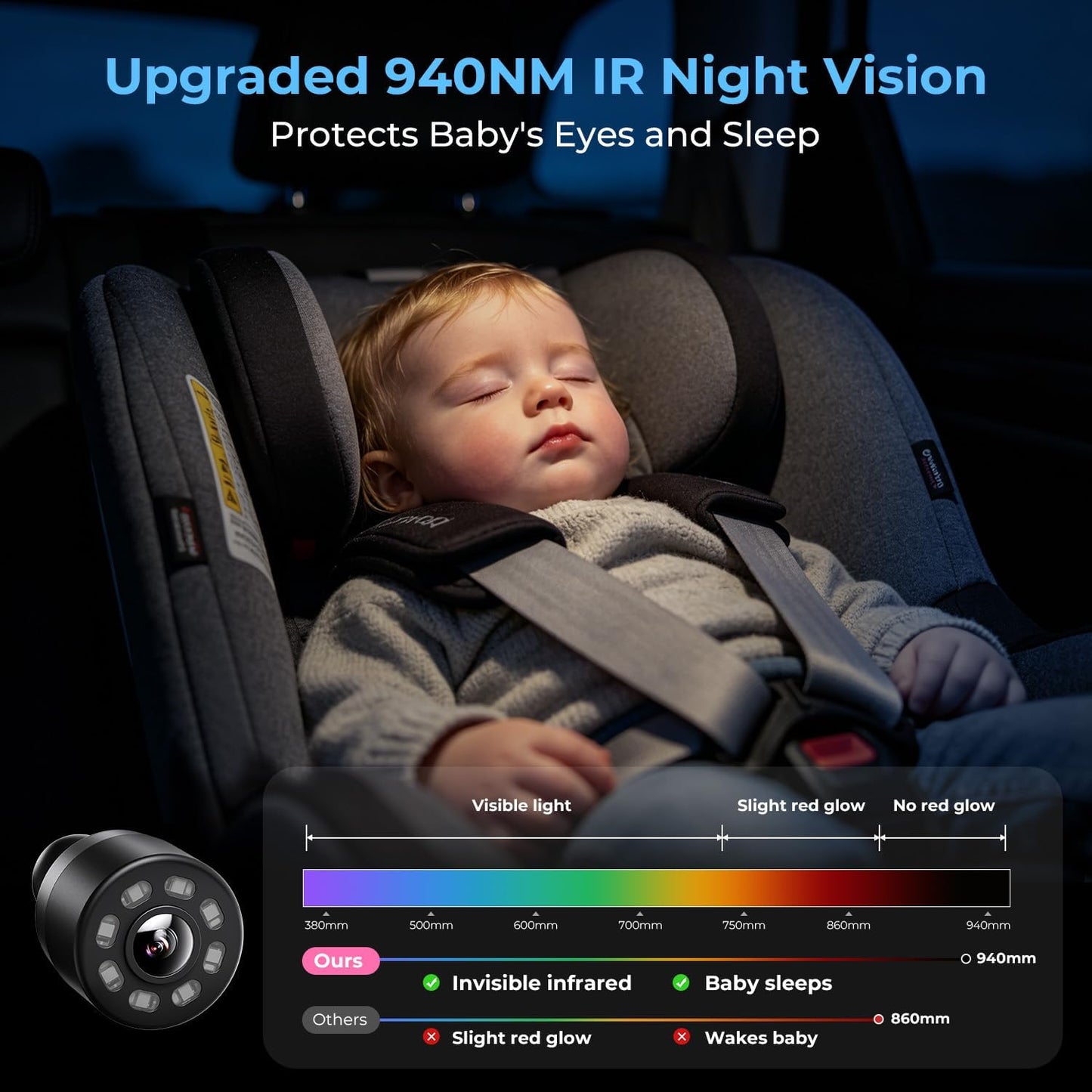 Itomoro Baby Car Camera, Easily Install Baby Car Mirror 1080P Clear Car Baby Camera for Rear Facing Seat Backseat 4.3 inch Display