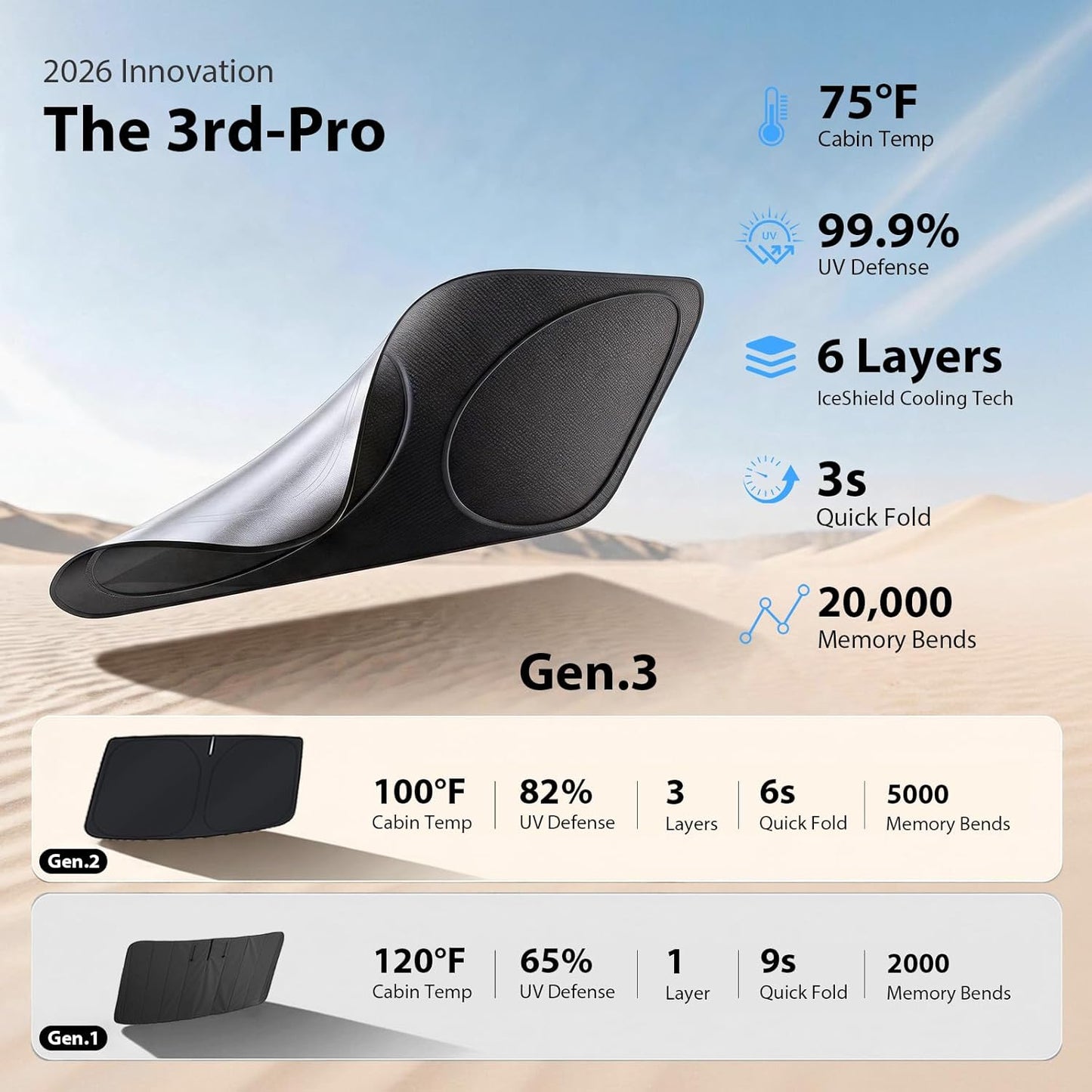 2026 Custom Fit Windshield Sunshade for Tesla Model Y, Superior UV & Heat Block, Cooling Fabric, Durable Foldable with Bag, Fits 2020-2026 Juniper