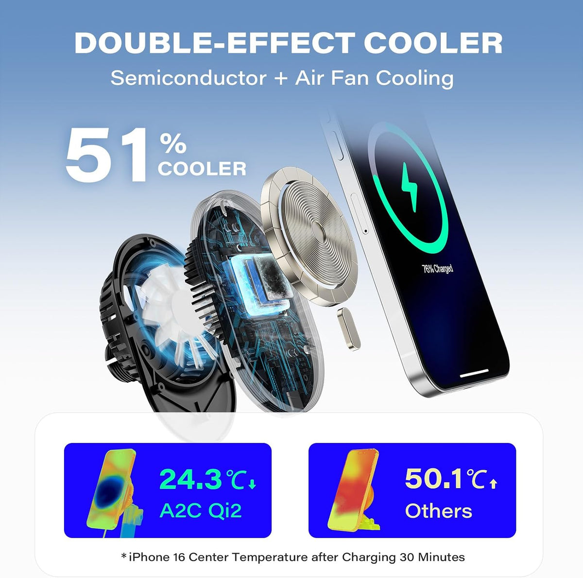 A2C for Magsafe Car Mount Charger, QI2 15W Wireless Fast Charging Cup Holder Phone Charger - Dual Cooling System, Aluminum Alloy Tri-Pivot Arm, 18 N54 Strong Magnets for iPhone 17/16/15/14/13/12 Only