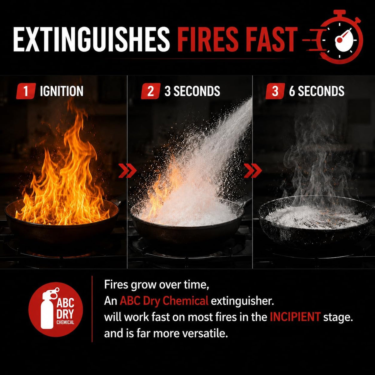 Small Fire Extinguisher for Home & Car – (6Pack, 1.32lb Each) Portable Dry Chemical Fire Extinguishing Spray | For Kitchen Grease, Electrical, Vehicle & Garage Fires, Easy to Use