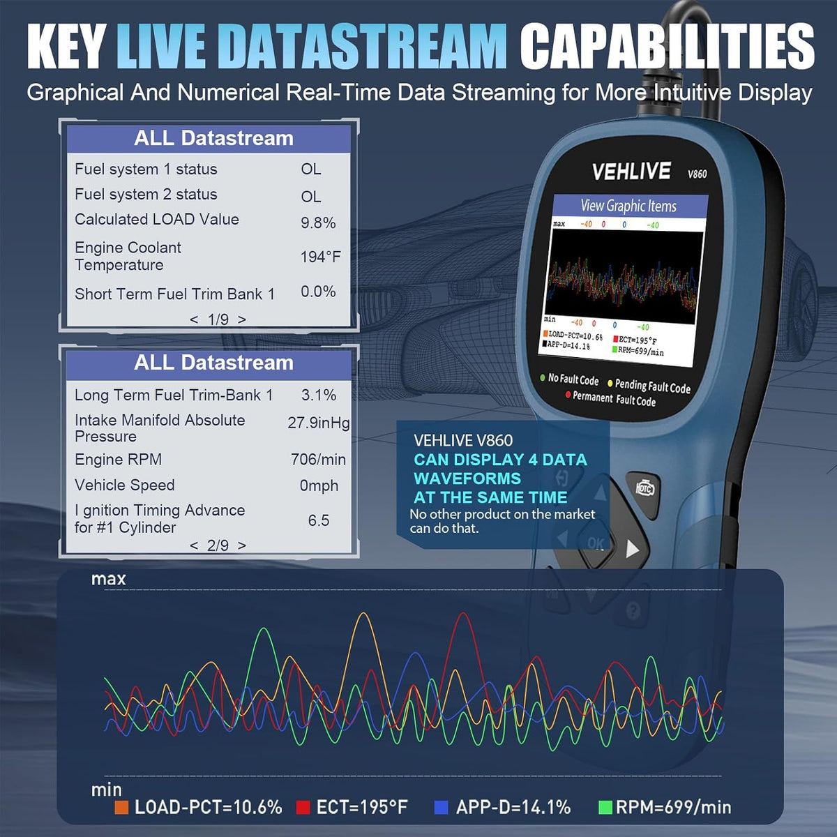 V860 OBD2 Scanner for Car and Trucks,Diagnostic Tools and Code Reader for Engine Check,Battery Test, O2 Sensor and EVAP Leak for Annual Check Readiness,Printable Export,Vehicle After 1996