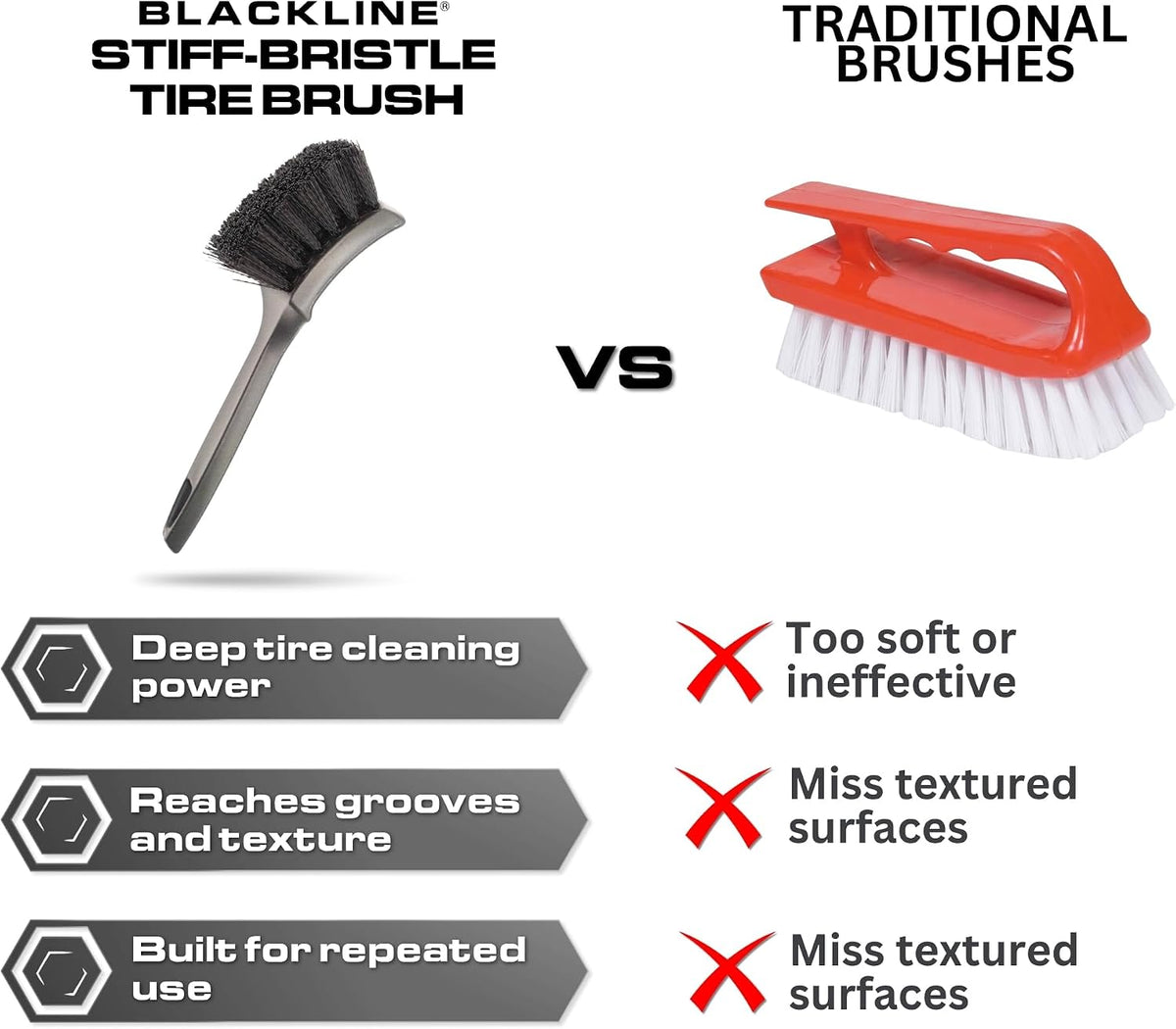 Blackline Stiff Bristle Tire Brush - Heavy-Duty Deep Clean for Tires & Mats