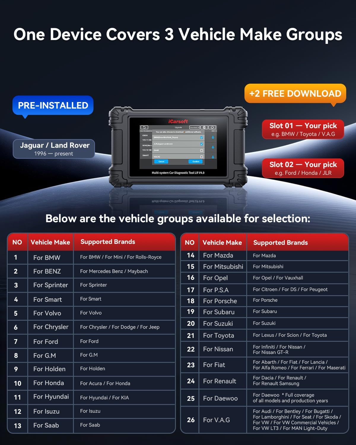 iCarsoft LR V4.0 Bidirectional Diagnostic Tool for Most Land Rover and Jaguar Up to 38 Resets Services Free 2 Further Vehicle Groups Lifetime Free Update Full System Scanner Live Data AutoVIN CAN FD
