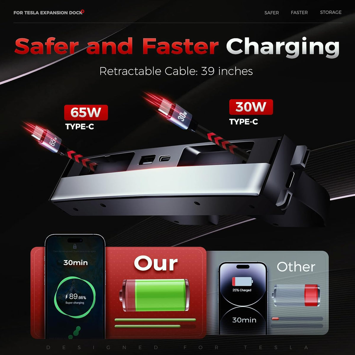 Upgrade 65W USB Charger Hub for Tesla Model 3 Highland 2024-2025 & New Model Y Juniper 2026 Accessories 4-Port Retractable Phone Charger 2 Type-C Fast Charging Cables USB Hub – Center Console