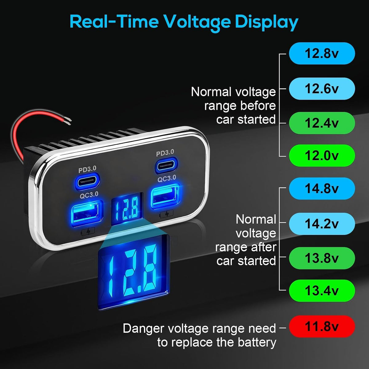 Linkstyle 12V USB Outlet Panel, 4-Port Car Charger with Dual 20W PD USB-C & Dual 18W QC3.0 Ports, Built-in Voltmeter, 12V/24V RV Charging Panel for Camper Travel Trailer