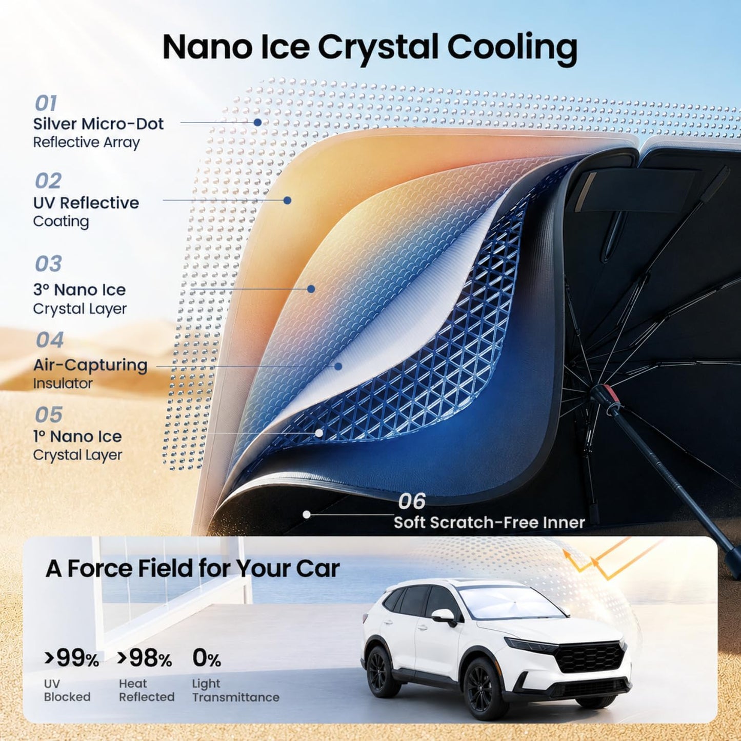 REEVAA 2026 Upgraded Windshield Sun Shade Umbrella [100% Sun Protection & Keep Cool] Protect Interior, 360° Flex Handle Sun Shield Sunshade for SUV & Pickup Truck, M(57" L x 32" W)