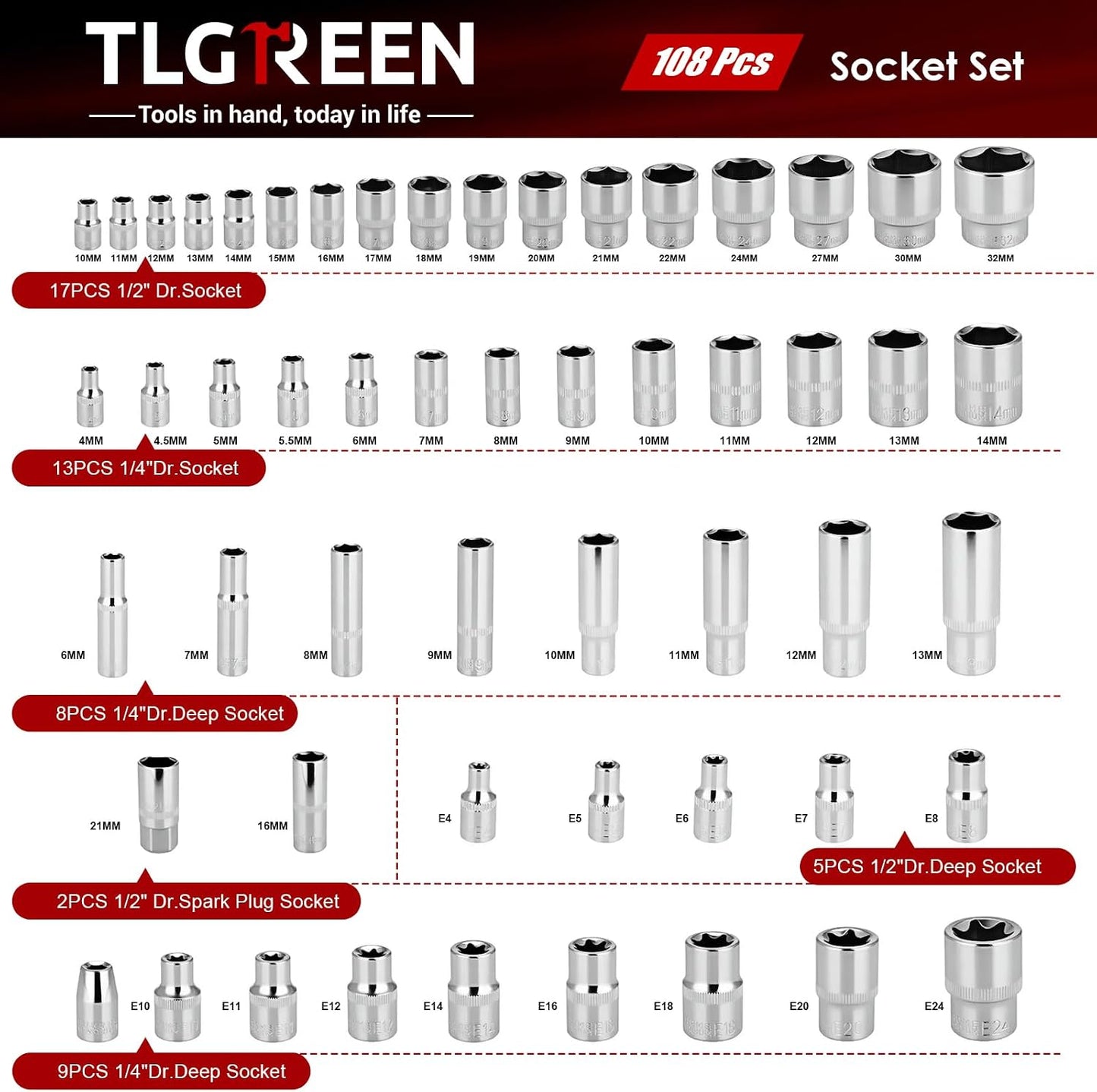 TLGREEN 108 Pcs Mechanic Socket Tool Kit,CR-V Steel Metric And 1/4" & 1/2" Ratchet set,Universal Joint,Extension Bars,Adapter,Quick Release Ratchet Wrench,Tool Box Set for Car Garage Dorm