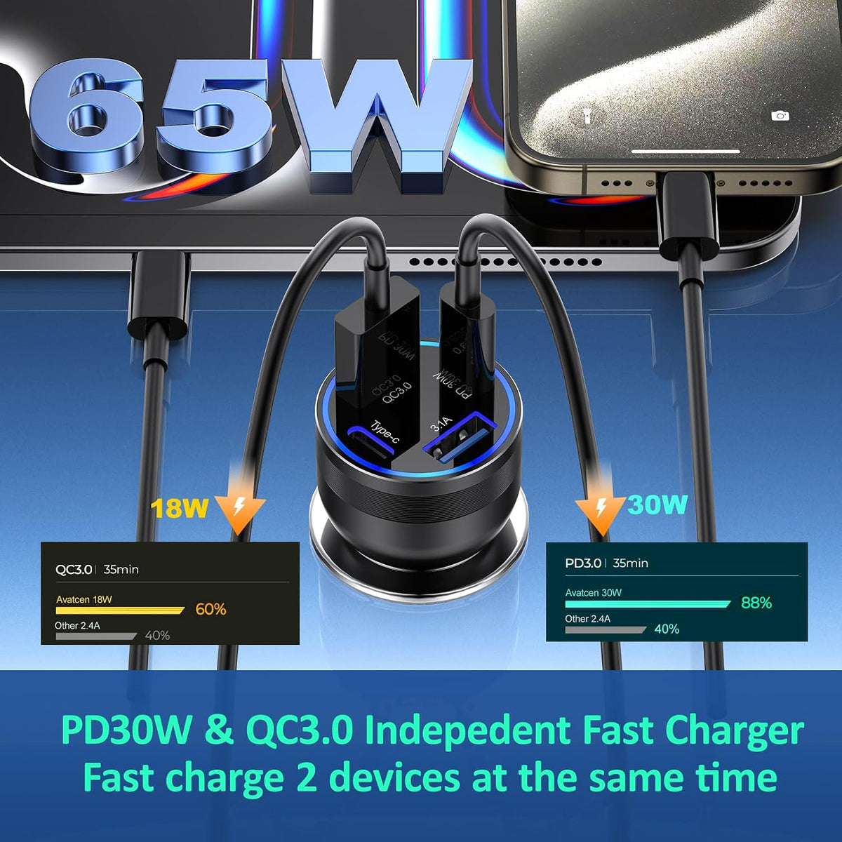 65W USB C Car Charger, 4-Port Cigarette Lighter Adapter PD30W Fast Charging