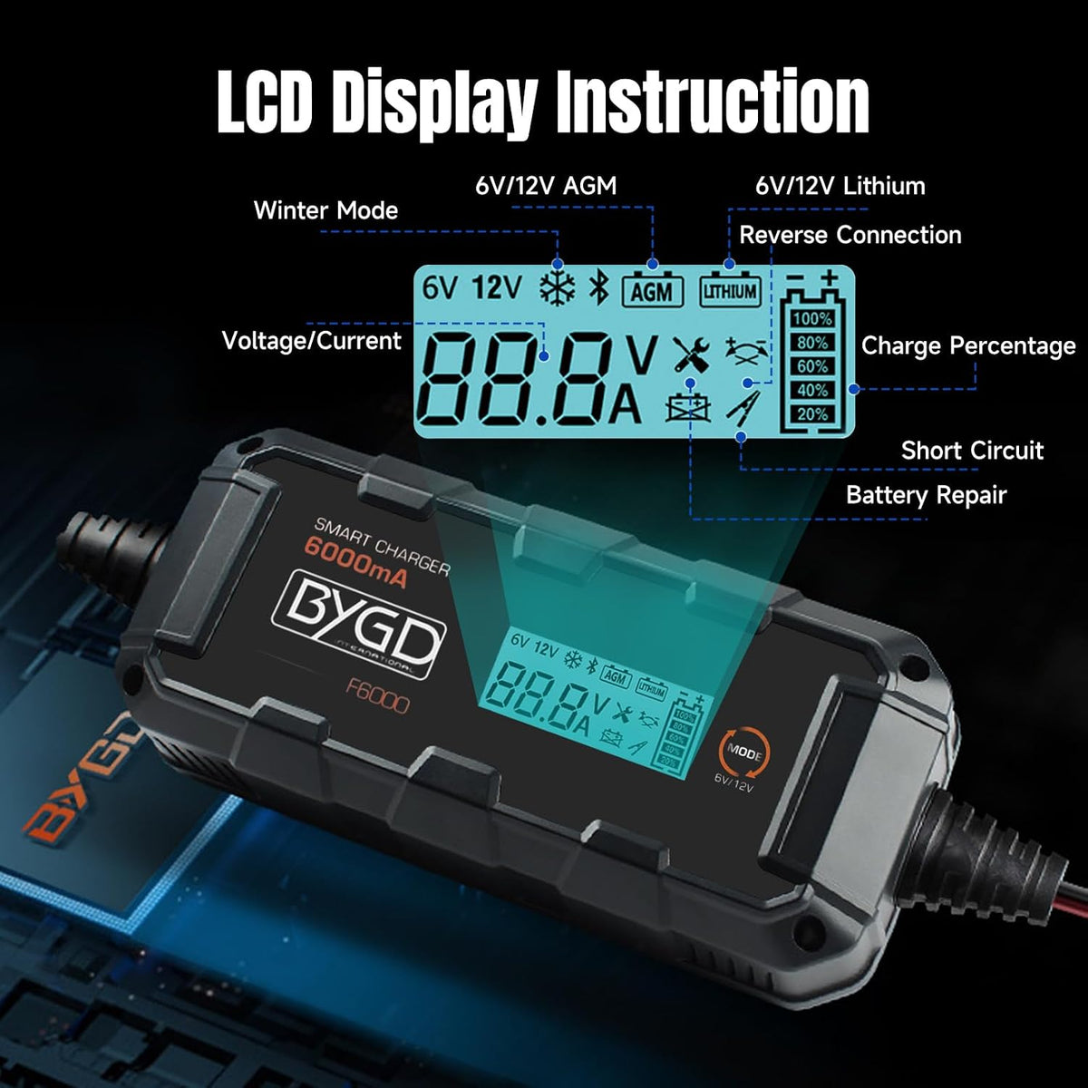 6A Car Battery Charger, 6V/12V Automative Trickle, Maintainer Battery Charger Desulfator with Temperature Compensation, LiFePO4 & Lead Acid Batteries for Motorcycle Lawn Mower Boat