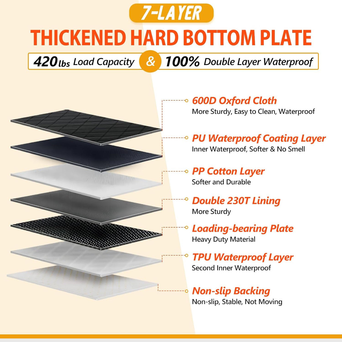 Hard Bottom Dog Car Seat Cover for Back Seat, Backseat Extender