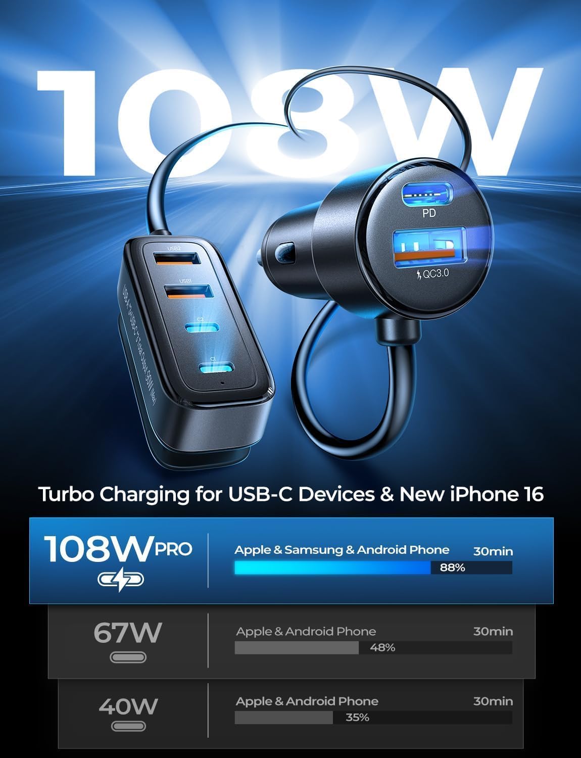 AINOPE 108W Multiple Ports Car Charger, Cigarette Lighter USB Charger, PD&QC Car Charger Adapter Fast Charging for iPhone 17 [+5FT Cable], 12V Road Trip Essentials for Kids, Car Accesories