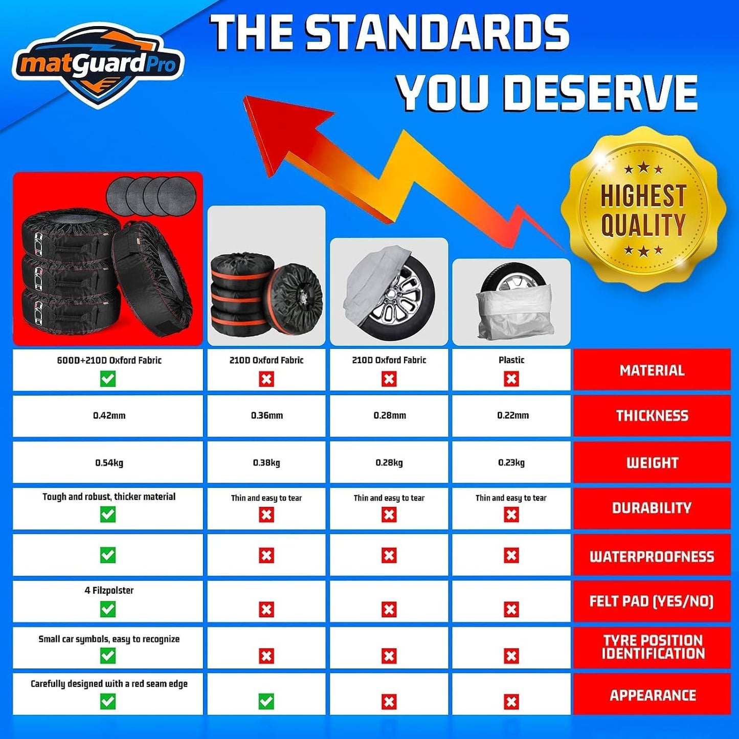 Tire Storage Bags for Cars, Portable Tire Tote for Seasonal Tire Change, Handle for Easy Transportation, Universal Spare Tire Covers Fit 21–32 Inch Diameter Tires, Set of 4, Black