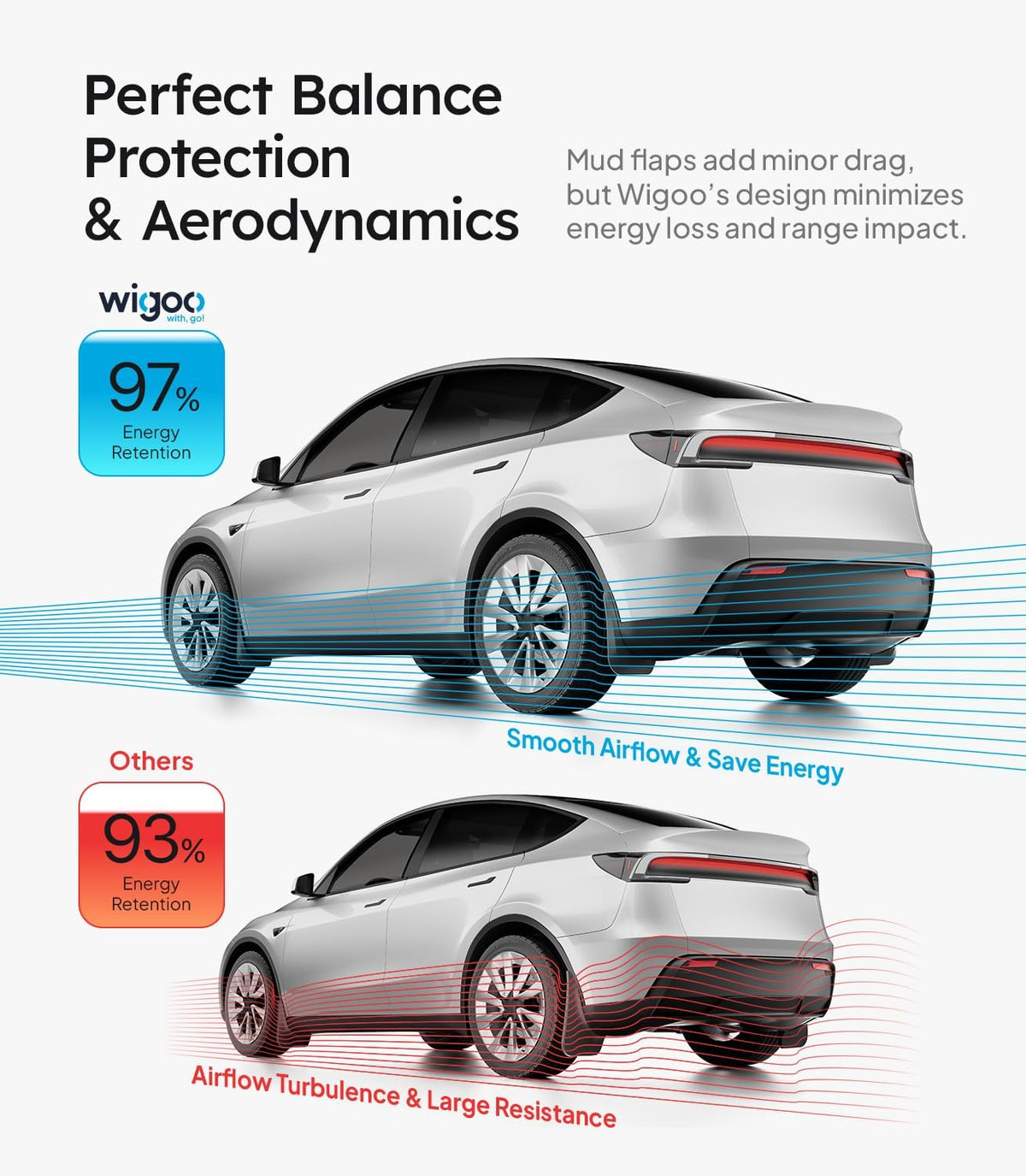 Wigoo New Tesla Model Y Juniper Accessories Mud Flaps No Drilling [Stay Clean, Protect Paint] All Weather Guards Body Kits for Model Y 2025 2026 Juniper, Thicker Version (Set of 4), Not for Model Y L