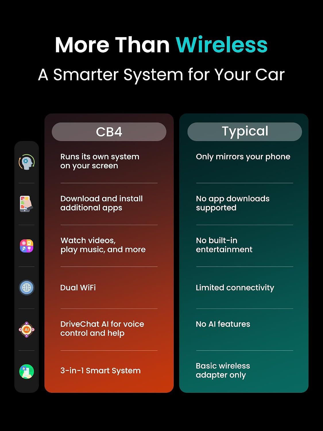 Wireless CarPlay & Android Auto Adapter, Supports for Netflix/YouTube, AI Box Carplay, Drivechat with AI Skills, Dual WiFi, Bluetooth, Fits for OEM Wired CarPlay Cars