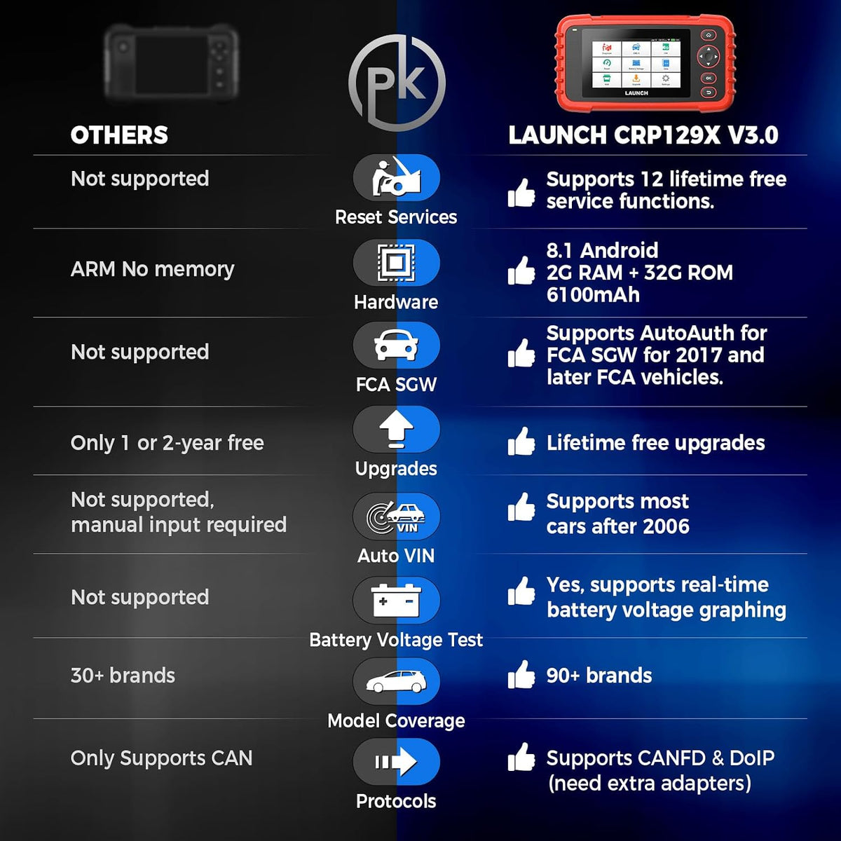 LAUNCH OBD2 Scanner CRP129X V3.0 Elite Scan Tool, 12 Resets Lifetime Update