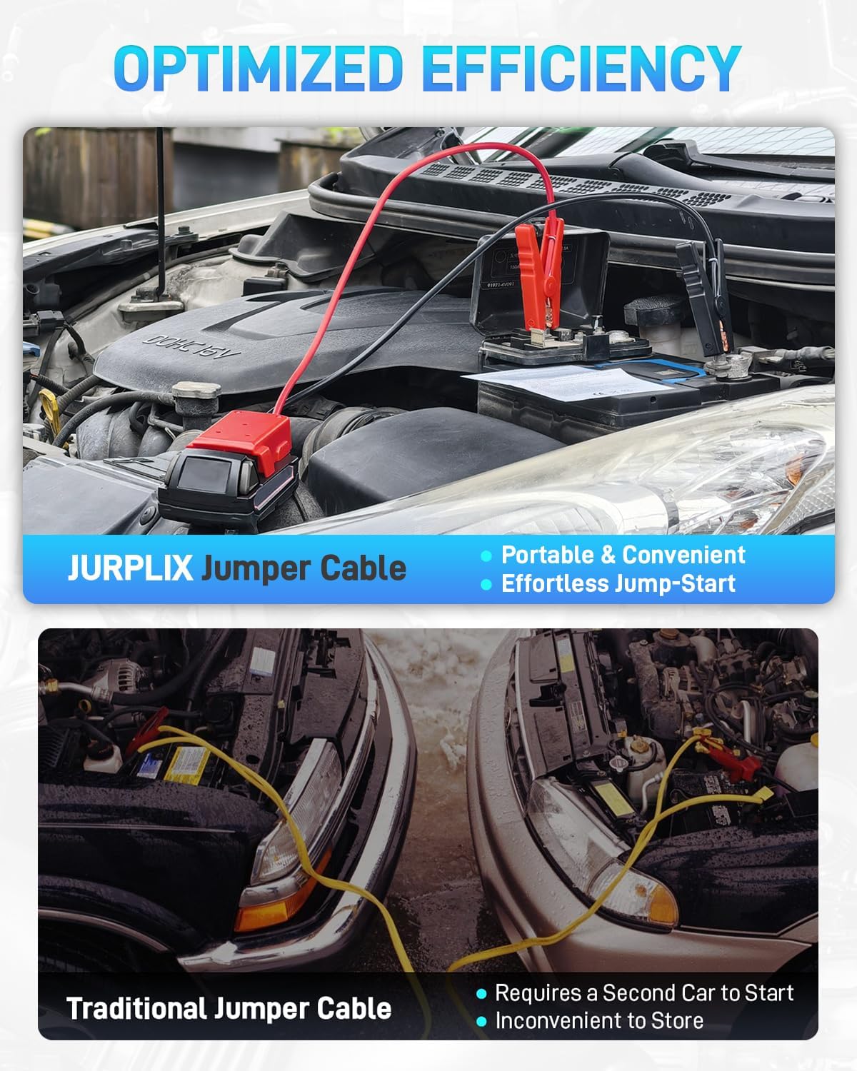 Jumper Cables Adapter with Alligator Compatible with Milwaukee M18 Battery
