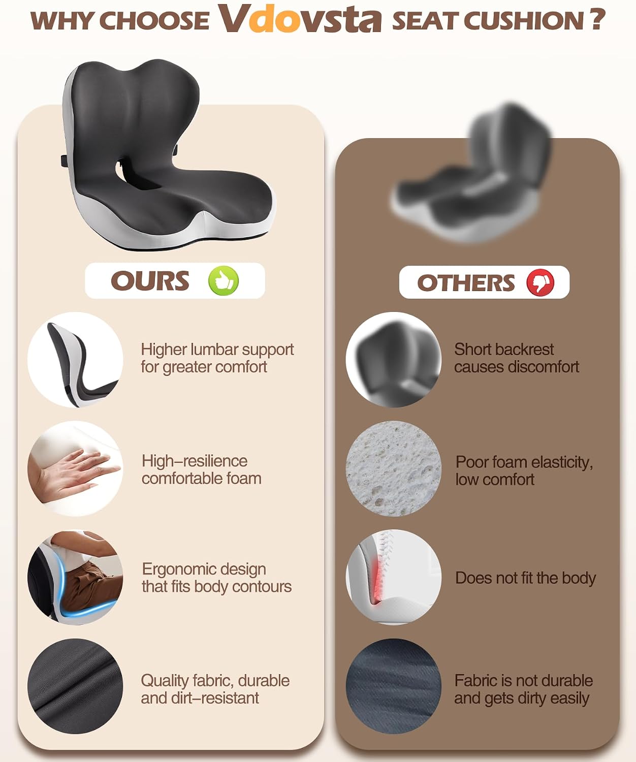 Office Chair Cushion for Tailbone &amp; Low Back Pain Relief, Seat Cushions for Office Chairs with Comfortable Foam and High Backrest, Suitable for Office Chairs, Cars, Trucks, and Home Chairs
