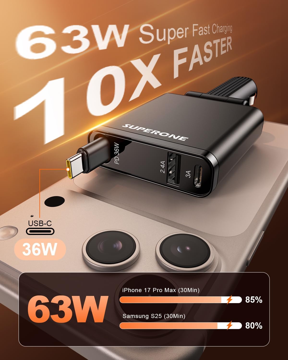 SUPERONE Car Charger USB C Fast Charge, Ultra-Slim Retractable Car Charger