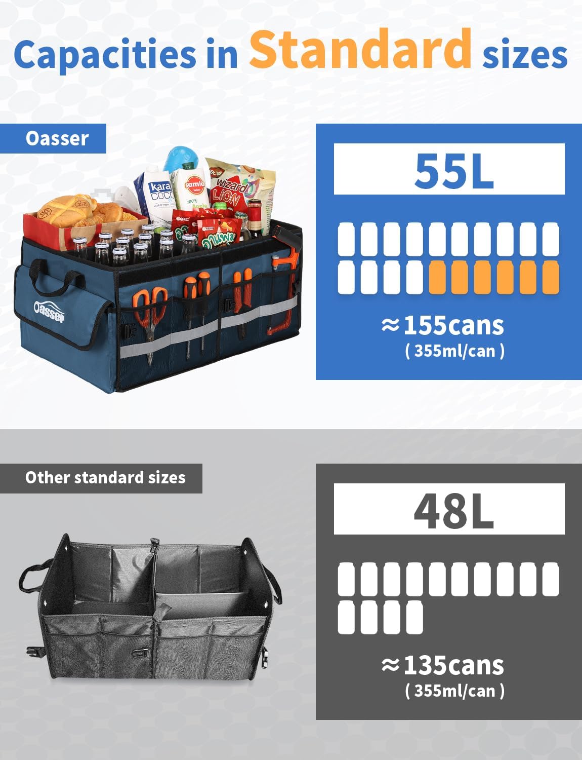 Oasser Car Trunk Organizer with Foldable Soft Lid, 55L 3 Compartments Blue
