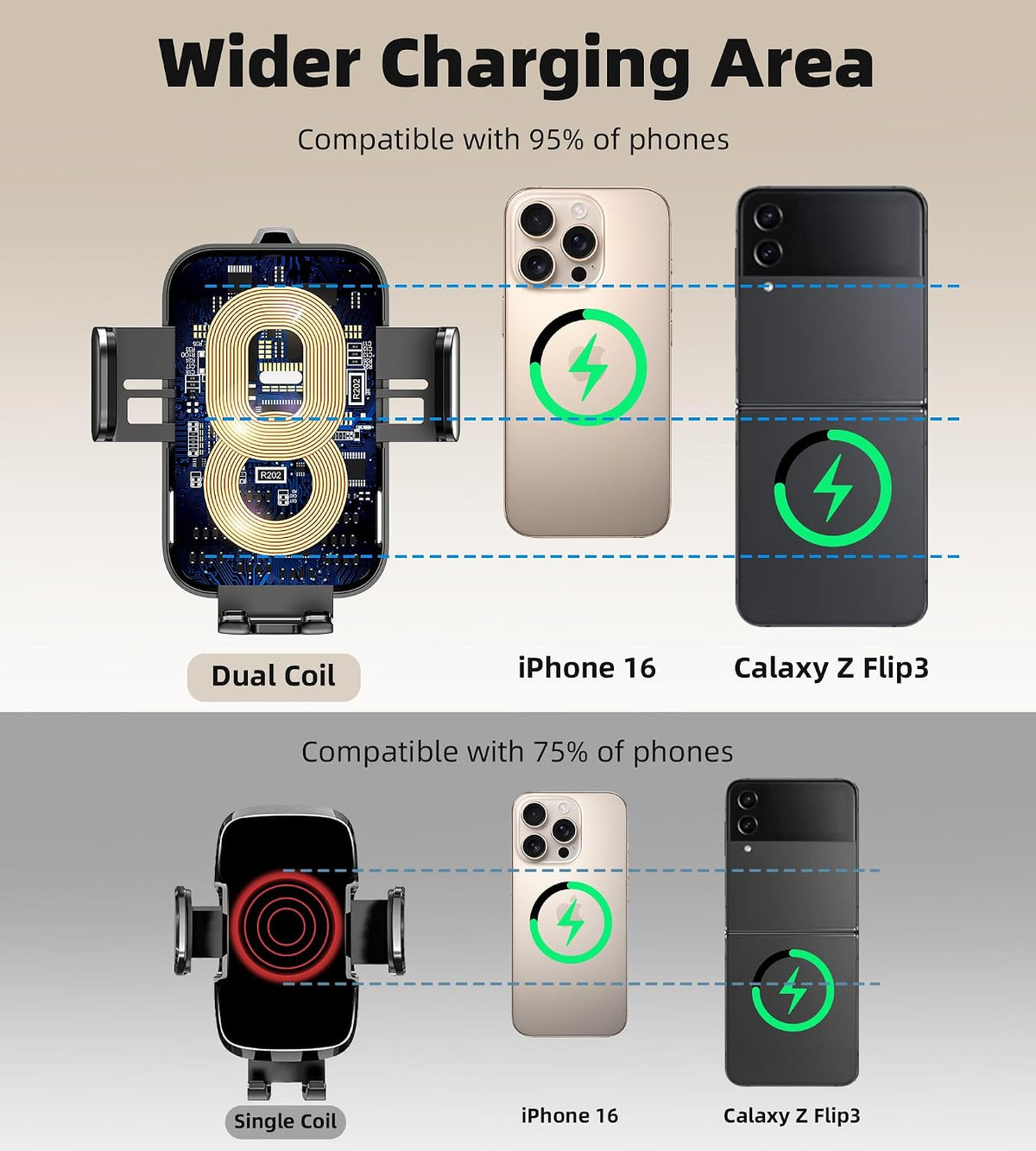 Dual Coil 15W Cup Phone Holder Mount, Wireless Car Charger Auto-Clamping Fast Charging Vent Phone Holders for Your Car for iPhone Duo/18/17/16/15/14/13/12/11 Series, Samsung Flip S25 S24 S23 S22 Ultra