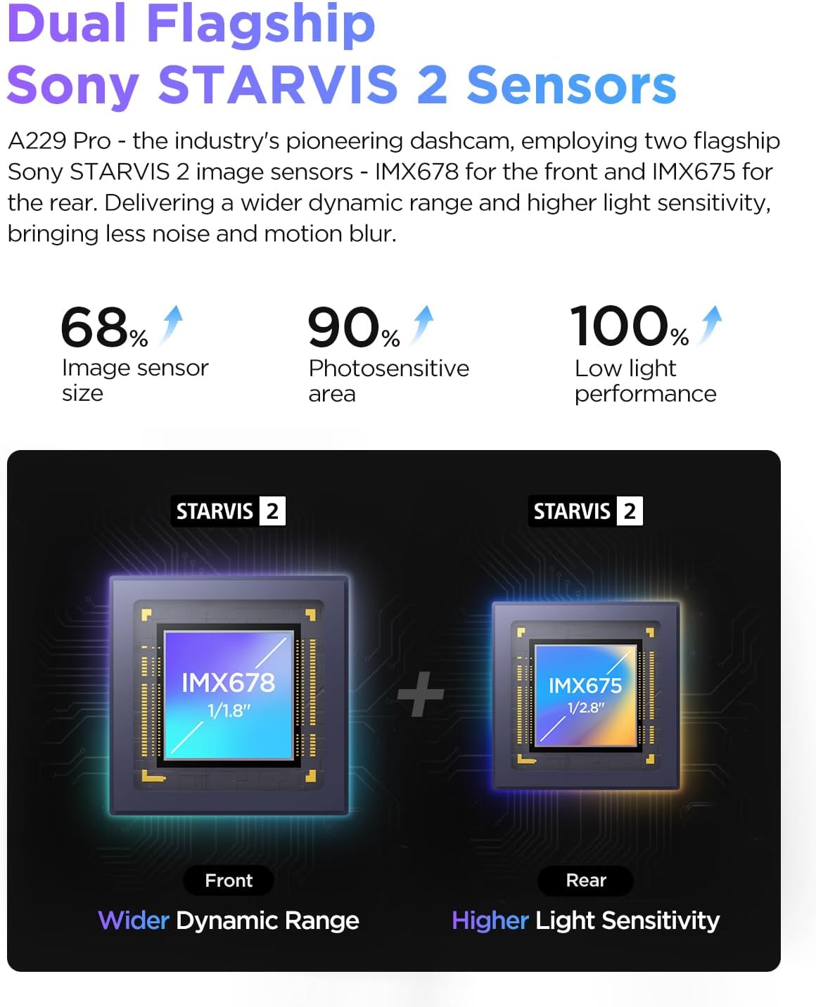 VIOFO A229 Pro 4K HDR Dash Cam Front and Rear, Dual STARVIS 2 Sensors