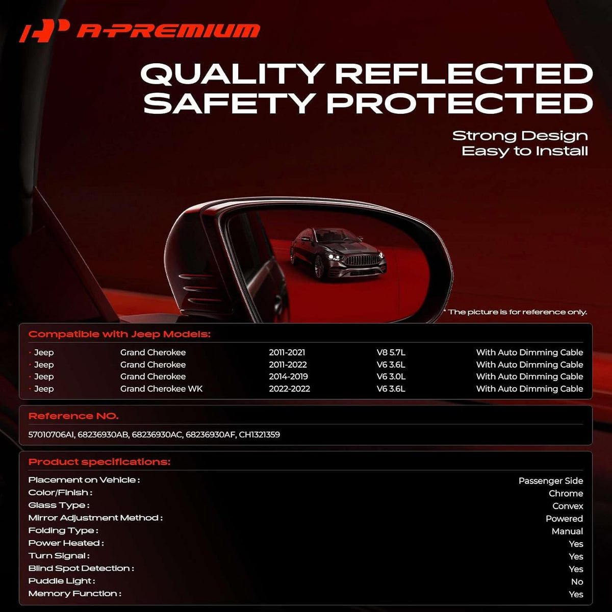A-Premium Passenger Side Power Door Mirror Compatible with Jeep