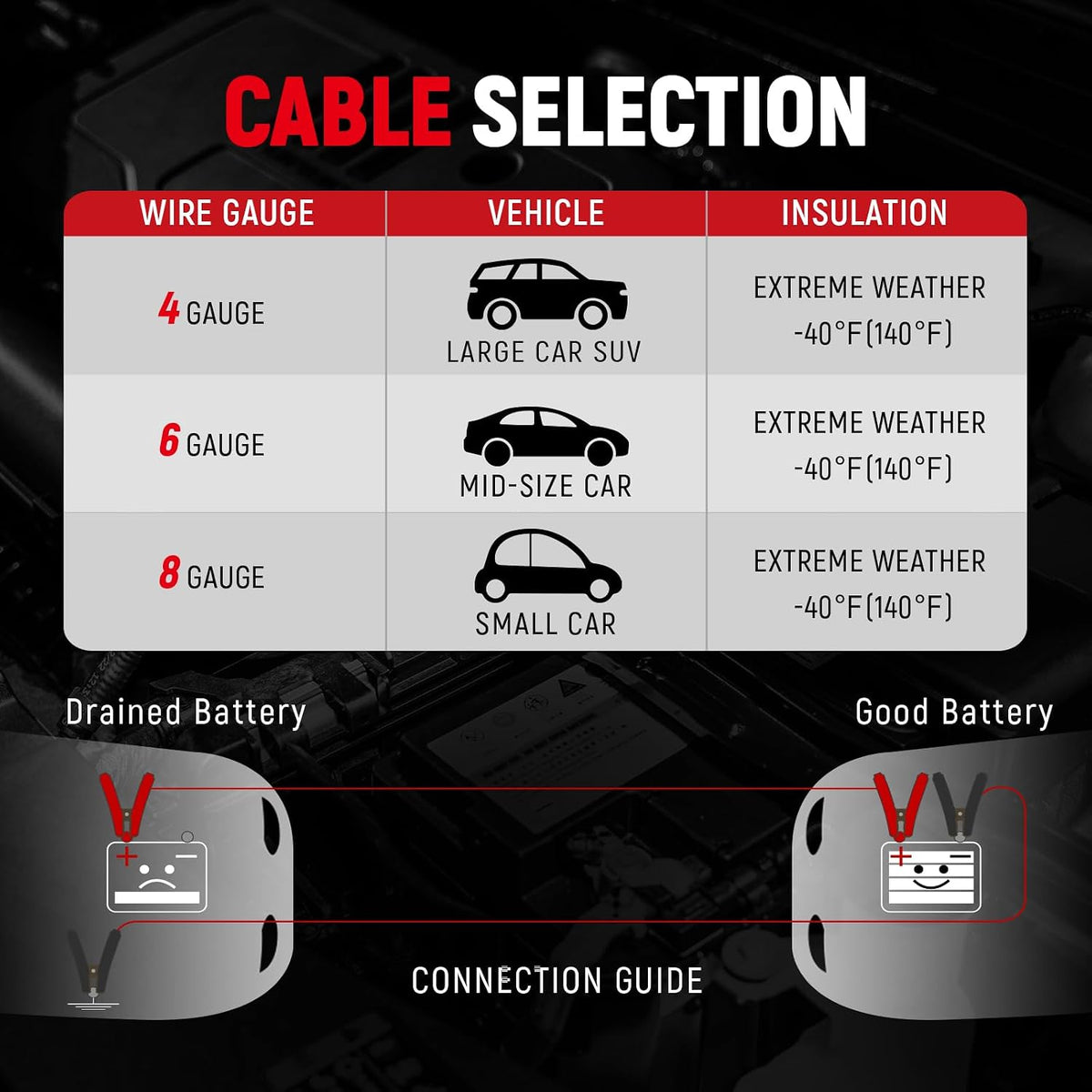 TOPDC 8 Gauge 12FT Jumper Cables Heavy Duty Booster