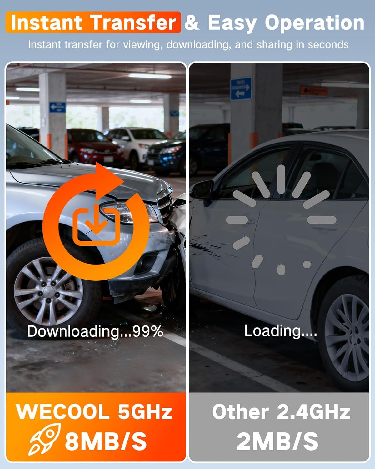 WECOOL 4K UHD 3 Channel Dash Cam Front and Rear Inside