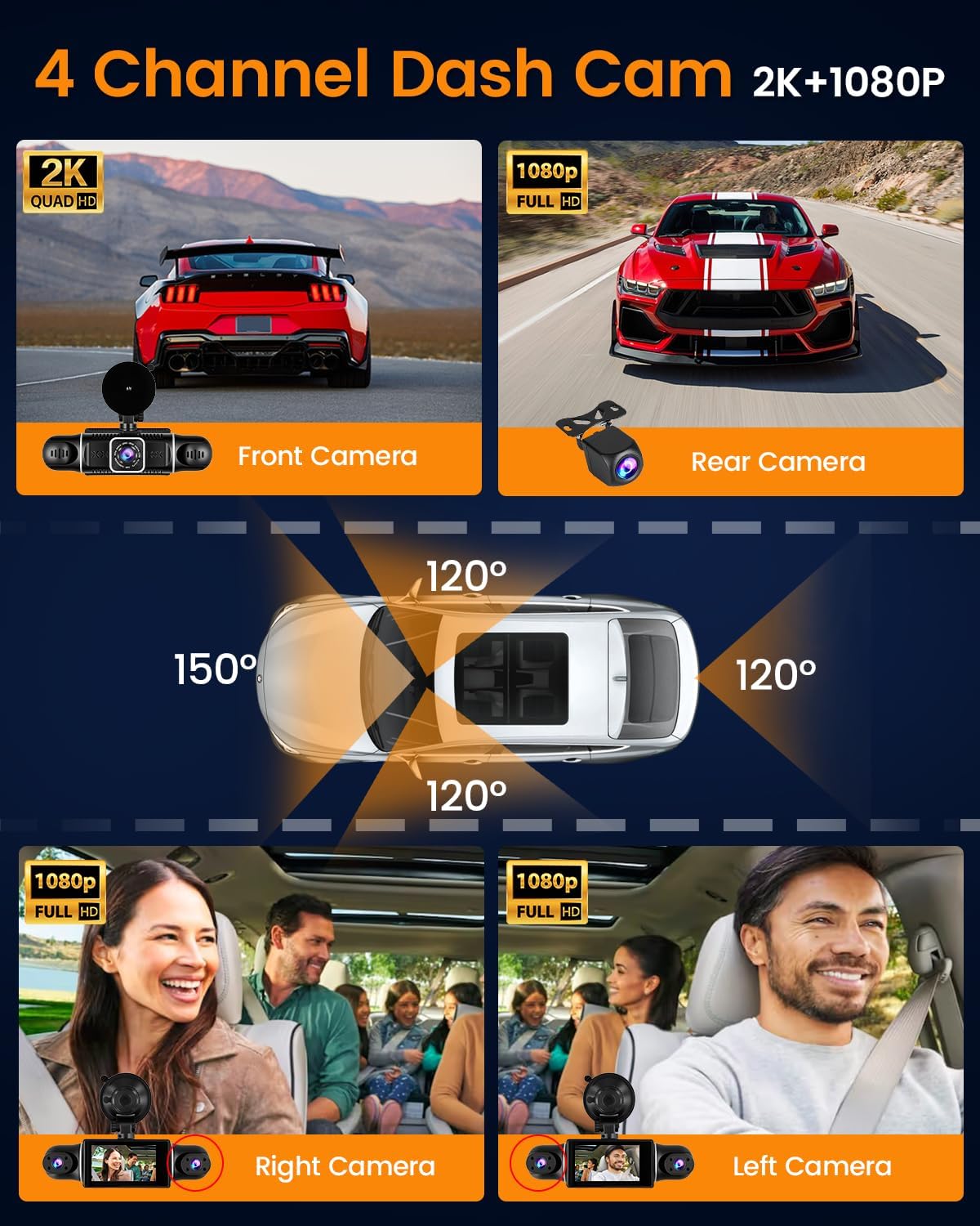 360 View 4 Channel Dash Cam Front and Rear Left Right Camera for Cars
