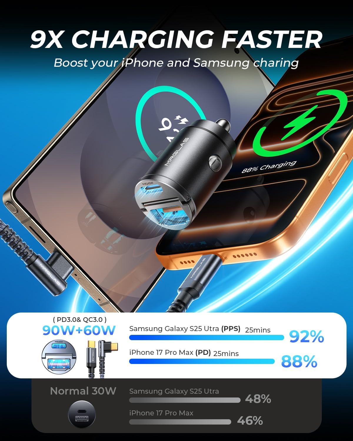 90W Fast iPhone 18/17 Pro Max Car Charger USB C Fast Charge with C Cable