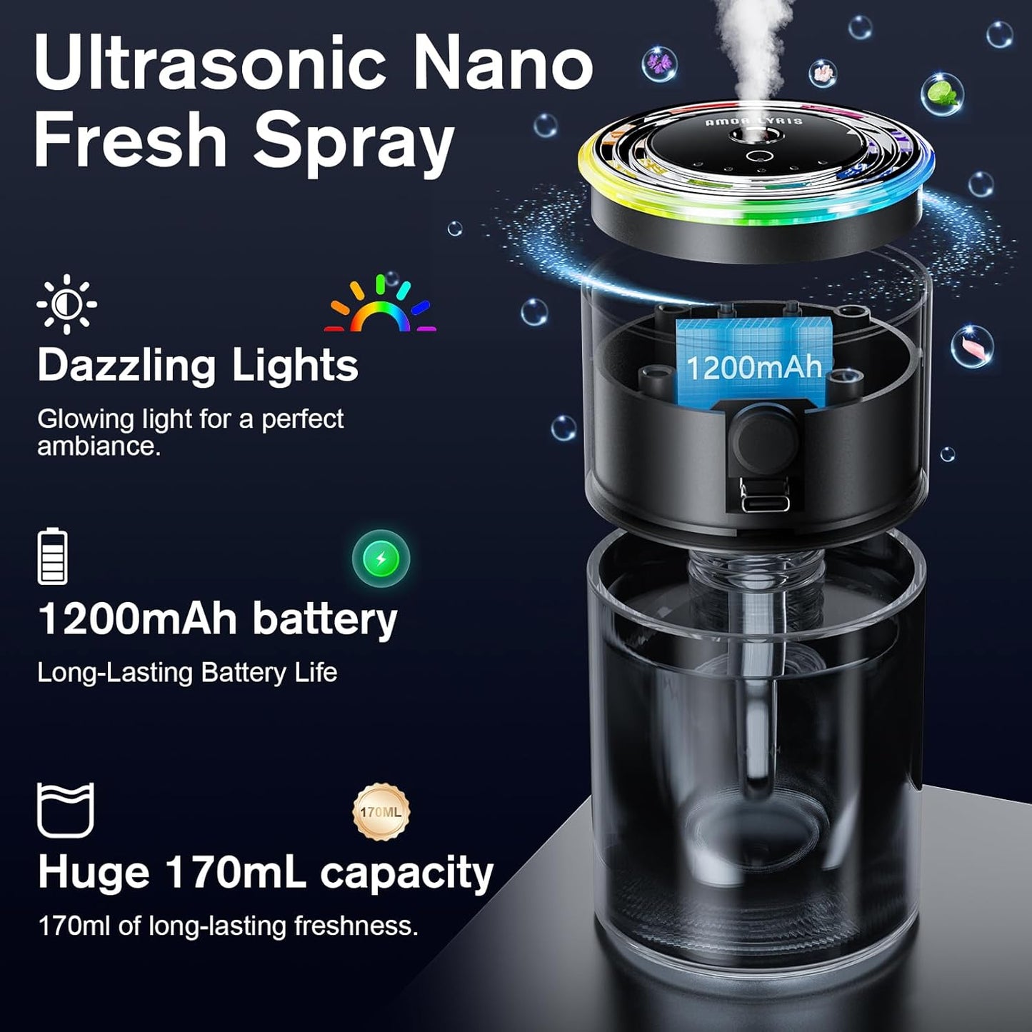 Amor Lyris Smart Car Air Freshener Diffuser, 170ml/5.7FL OZ, Air Freshener Car Lasts for 6 Months, Car Fragrance Intelligent Auto On/Off, Ultrasonic Mist, 5 Modes, RGB Music Syncing Light, Ocean