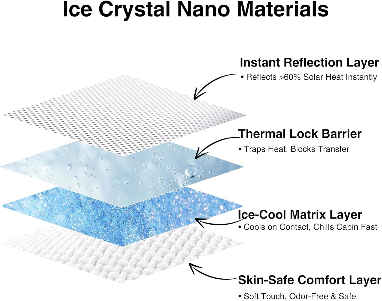 AAMHHM 2019-2024 Tesla Model Y Sunshade Roof, [No Sag & No Gaps] Nano Ice-Crystal Coatings Glass Roof Sun Shade, 60s Installation Heat Insulation Foldable Sunroof Cover Accessories, Gray