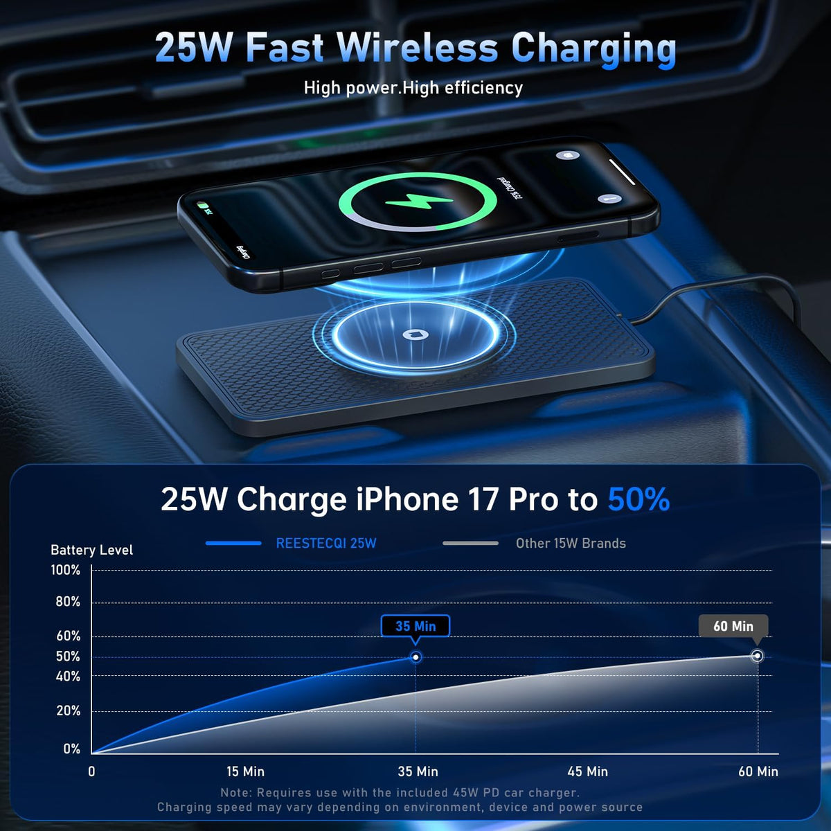 25W Magnetic Wireless Car Charger Pad, REESTECQI for MagSafe Car Charger with 45W USB-C Car Charger, Anti-Slip Wireless Charging Pad for Car Compatible with iPhone 18 17 16 15 14 13 12 (30CM Cable)