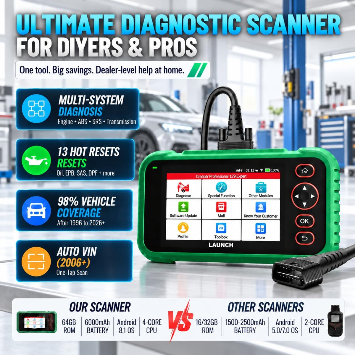 LAUNCH CRP129 Expert OBD2 Scanner, 13 Reset Services Diagnostic Scan Tool,ABS SRS Transmission Engine Code Reader, CAN FD & DoIP, FCA AutoAuth, Auto VIN, 64GB, Lifetime Free Update