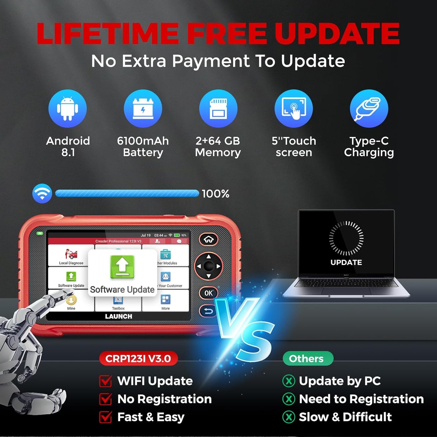 LAUNCH OBD2 Scanner CRP123I V3.0 Elite, 2026 Lifetime Free WiFi Update Scan Tool, FCA SGW, CANFD&DoIP, SAS/Throttle/Brake/BMS/DPF/Oil/ABS Service Multi Systems Car Scanner, Battery Test, Auto VIN