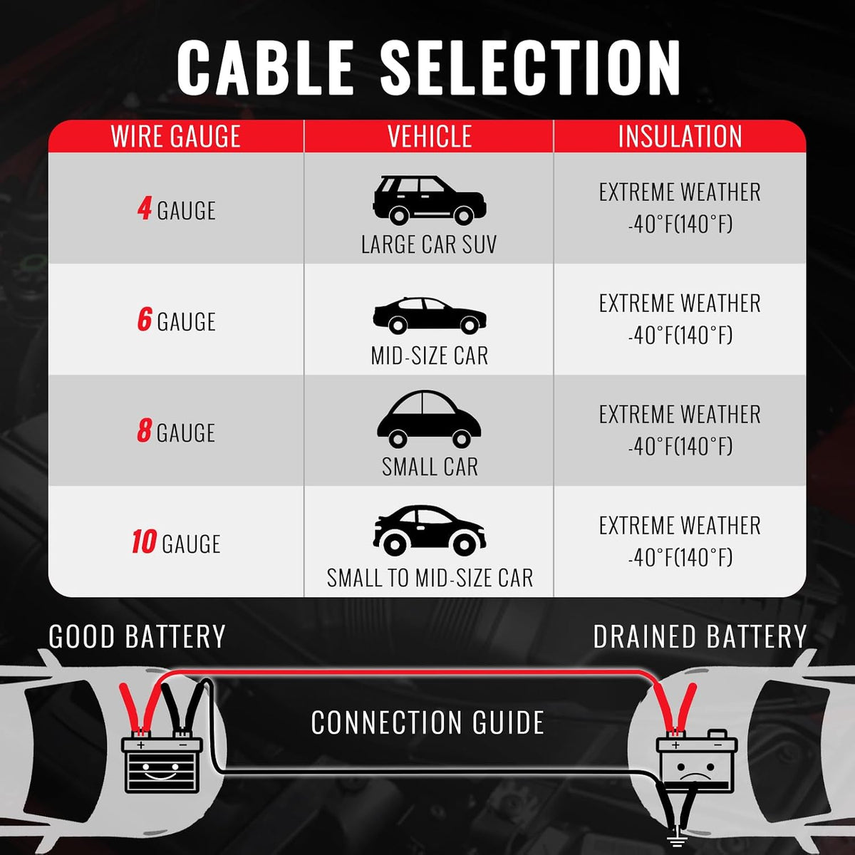 4 Gauge Jumper Cables for Car, 20FT Booster Cables, Long Jumper Cable