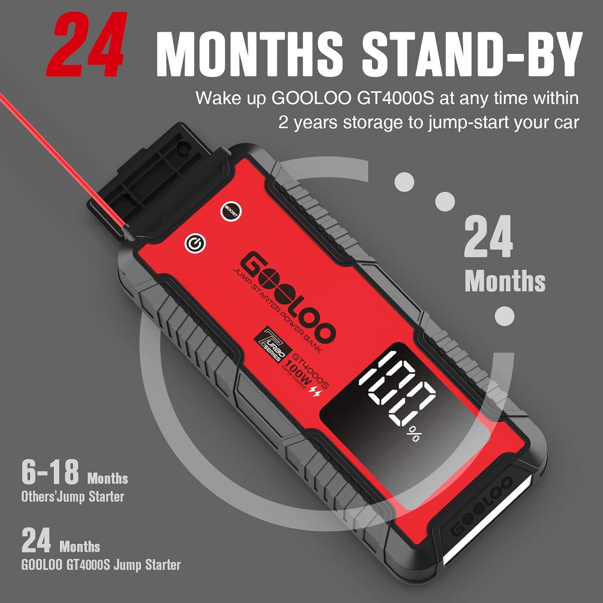 GOOLOO GT4000S 12V 4000A Peak Jump Starter with 100W Two-Way Fast Charging