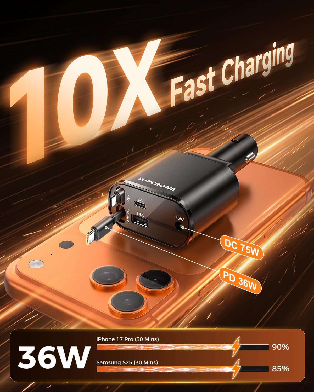 SUPERONE Retractable Car Charger with DC Port for Starlink Mini &Dual Cable