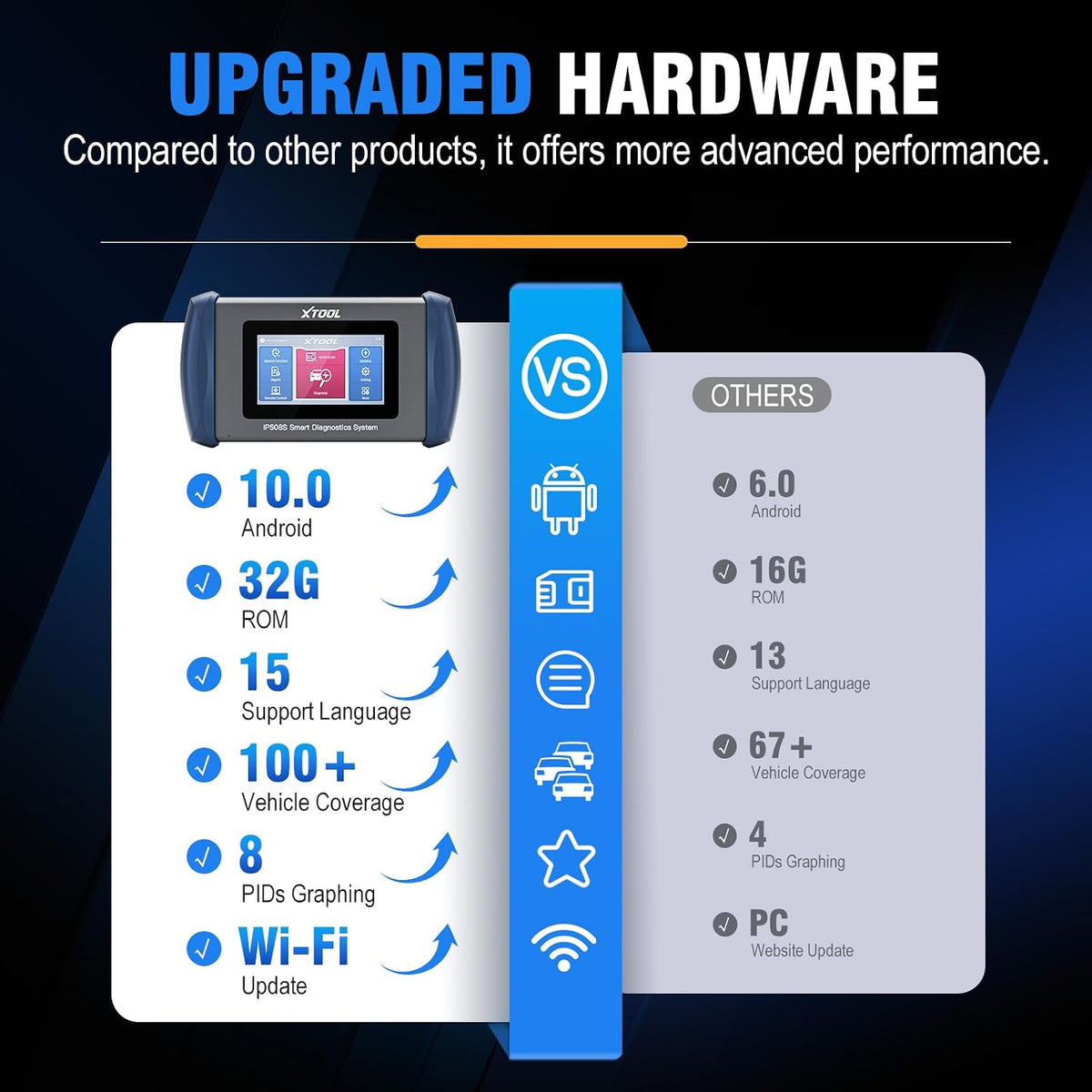 XTOOL Scanner IP508S OBD2 Scanner ABS SRS Check Engine Code Transmission
