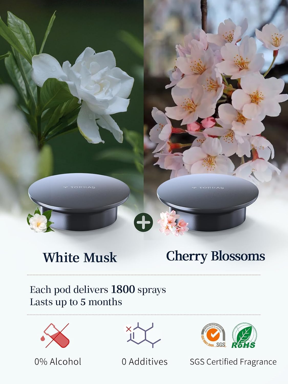 TORRAS Smart Car Air Fresheners, Premium Scenic Fragrance Car Freshener, Auto ON/OFF, White Musk & Cherry Blossom Lasts for 4 months, CF20 Automotive Diffuser