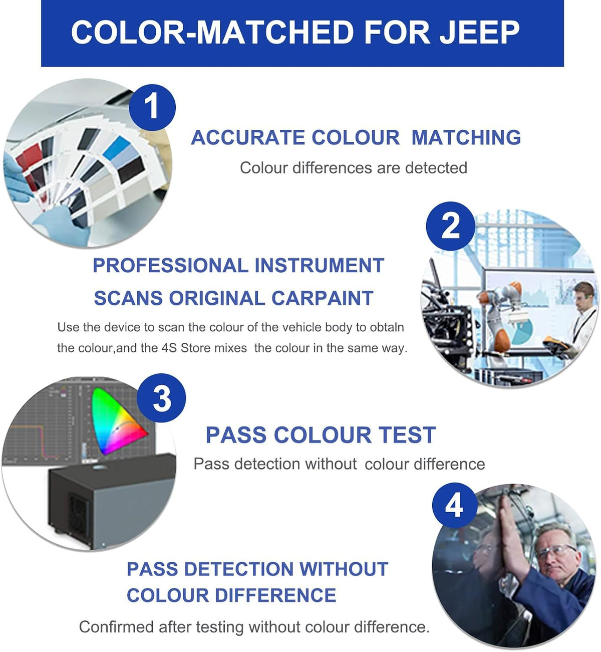 Bright White PW7/GW7 Touch Up Paint for Jeep OEM Color Match Car Paint Pen