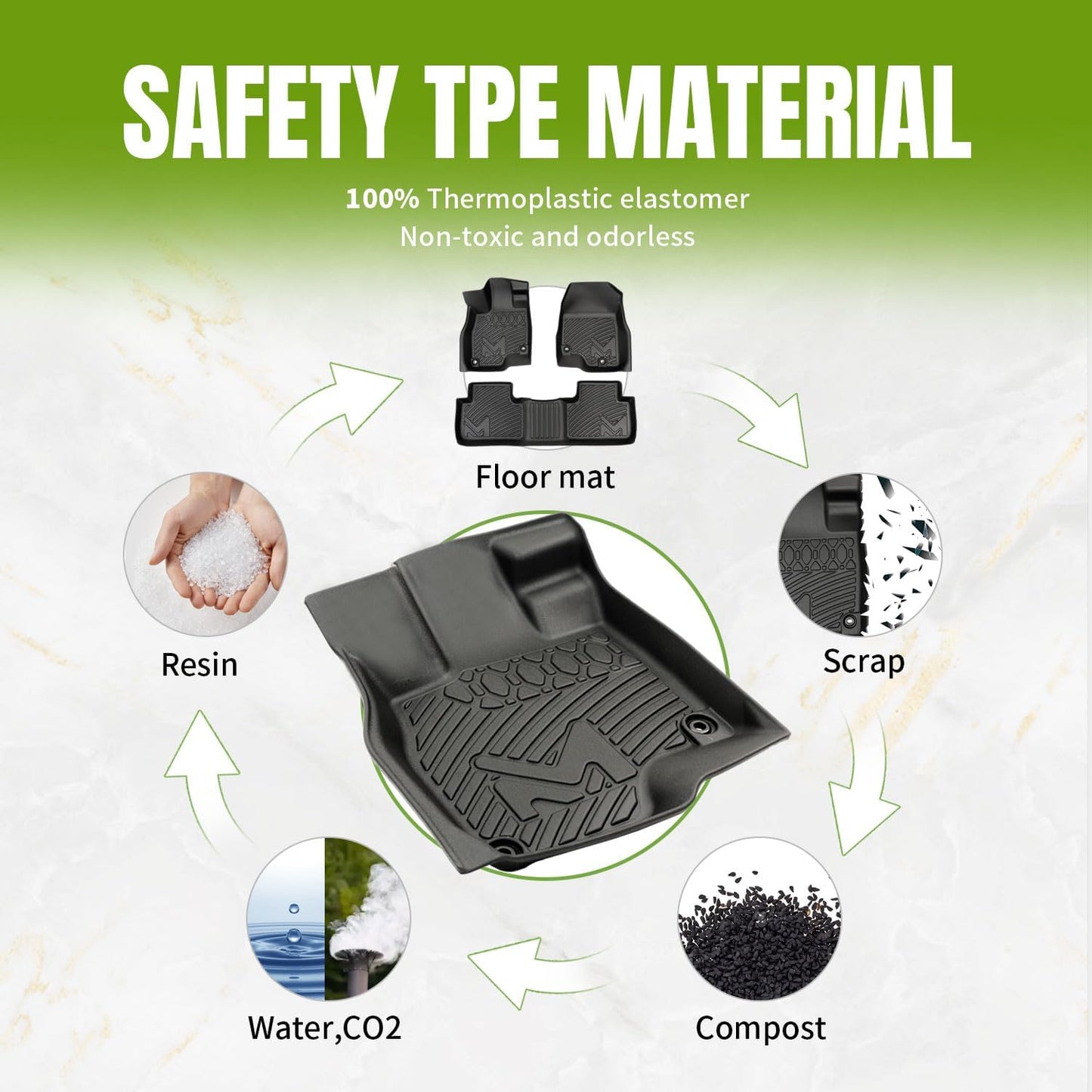 TPE Automotive Floor Mats & Cargo Liner Custom for 2021-2026 Nissan Rogue (Not for Sport), All Weather Cover Protection Waterproof Black Floor Liner Front & Rear Row Full Set Car Mats, 4PCS
