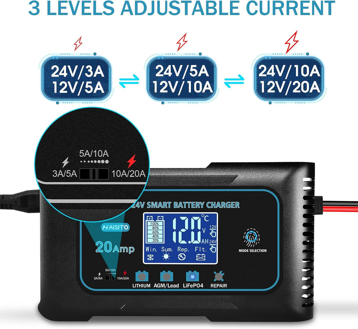 Haisito 20-Amp Smart Battery Charger (Lithium LiFePO4 & Lead-Acid), 12V/24V Rapid Automotive Car Charger with Temperature Compensation - Trickle Maintainer for Boat, Truck, RV, Lawn Mower, Marine
