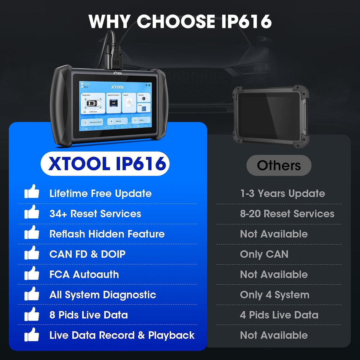 XTOOL IP616 Bidirectional Scan Tool, Full Systems OBD2 Scanner, 34+ Resets
