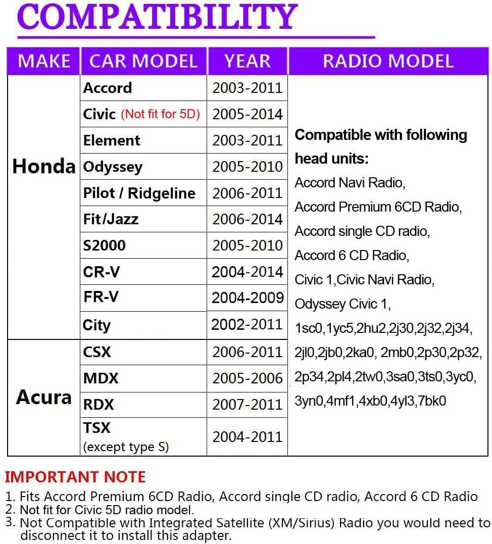 Bluetooth Car Kit with Handsfree USB AUX Input for Honda OEM Radio