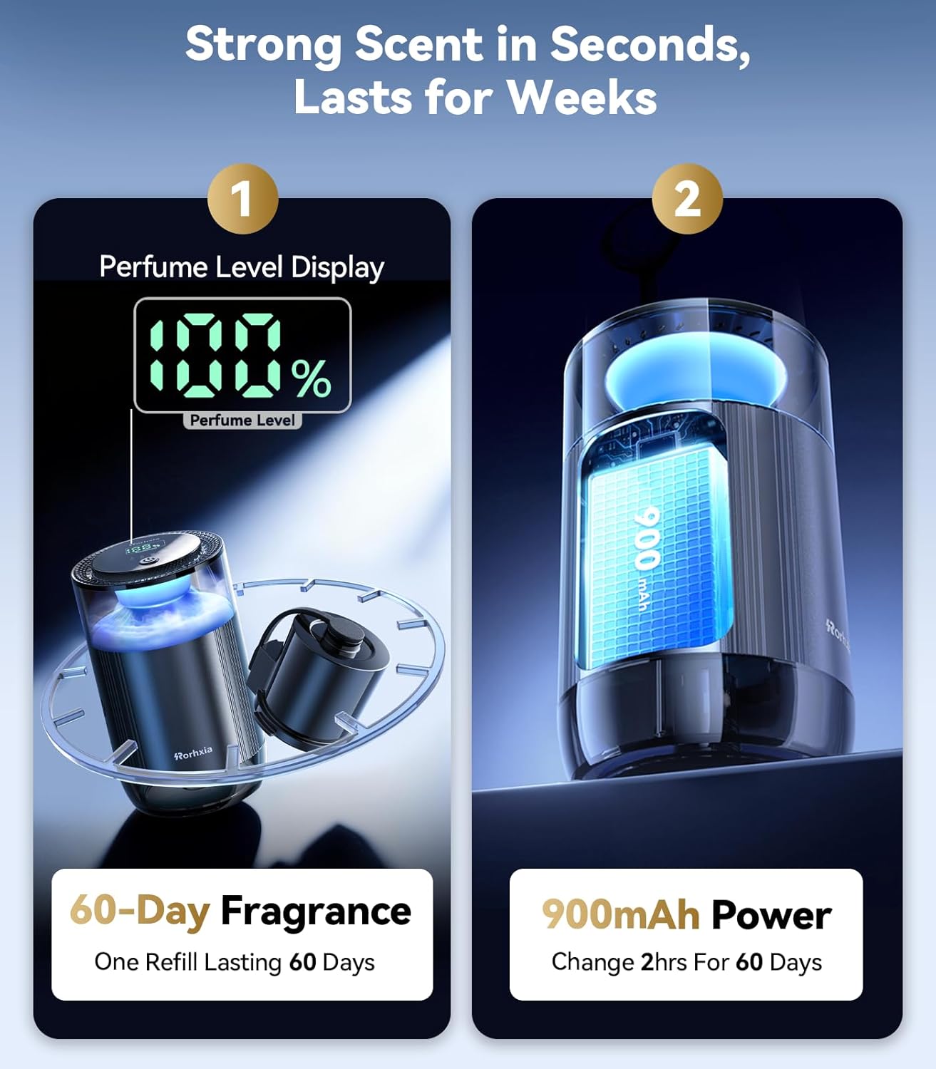 Rorhxia Smart Car Air Freshener [Enjoy Freshness, Purity, Comfort] New Premium Scenic Diffuser | Perfume Display, Auto On/Off, Adjustable Intensity, Long Lasting Fragrance | Cologne Freshener Gifts