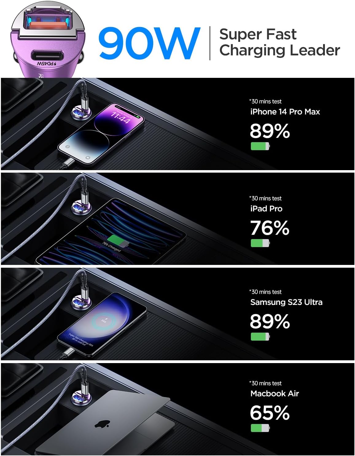 MRGLAS 90W USB C Car Charger Fast Charging [Invisible & All Metal Design]